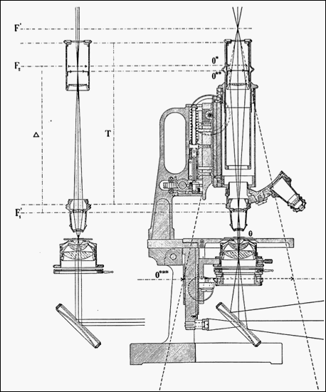 Carl Zeiss, Jena . The Model IIIE microscope 